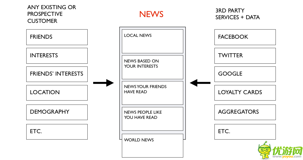 網(wǎng)站也要開始“卡片式設(shè)計”？