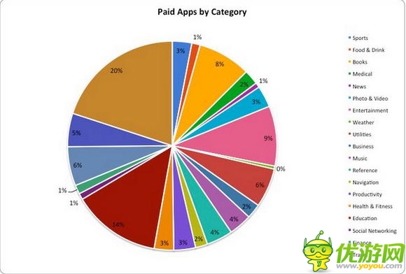 買下整個(gè)AppStore的應(yīng)用需要花多少錢