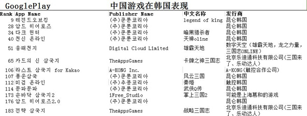 4G時代的手機游戲市場到底是長什么樣的