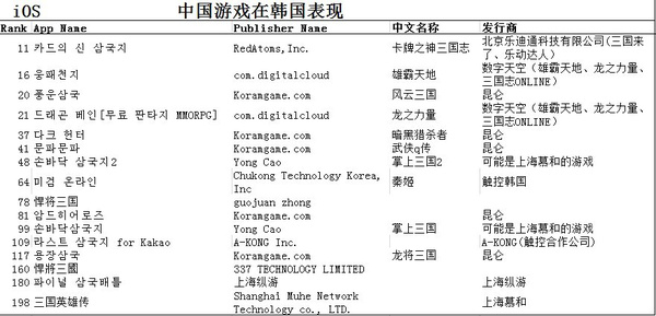 4G時代的手機游戲市場到底是長什么樣的