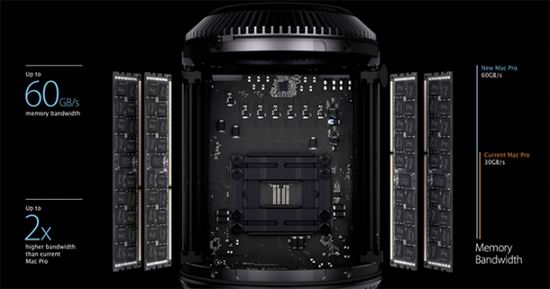 蘋果新款Mac Pro周四開賣 售價(jià)2999美元起