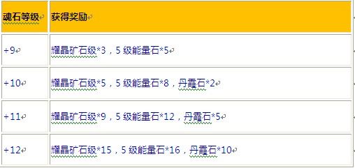 驚喜不斷 《斗斗堂》新區(qū)豪禮發(fā)放