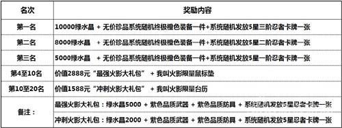 《我叫火影》全新“火的意志”沖級(jí)賽開(kāi)啟