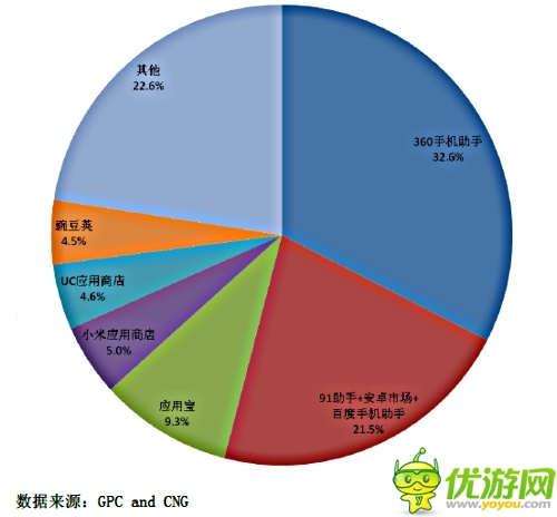 2014CocoaChina春季開發(fā)者大會設(shè)渠道分會場