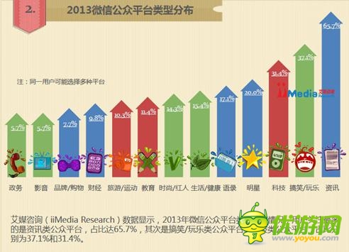 怎樣延長(zhǎng)手游產(chǎn)品的生命周期？