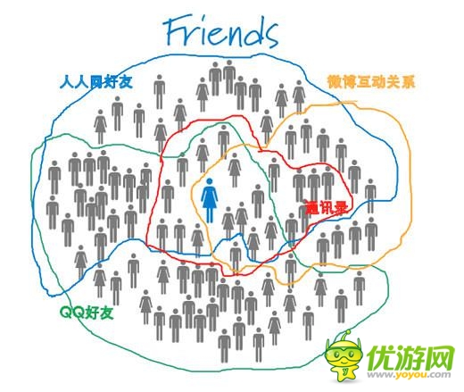 怎樣延長(zhǎng)手游產(chǎn)品的生命周期？