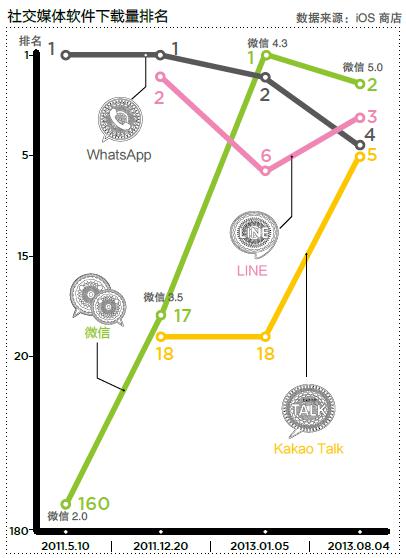 手游市場(chǎng)現(xiàn)狀:重度手游成產(chǎn)業(yè)“神器”