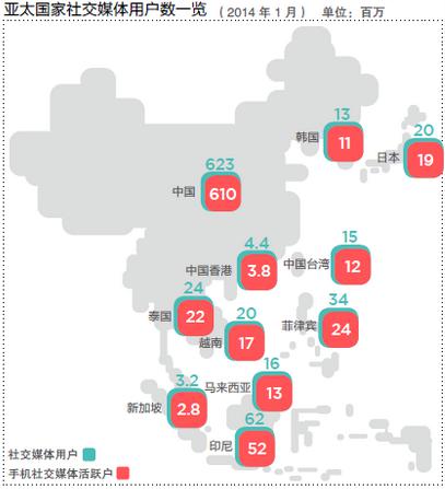 手游市場(chǎng)現(xiàn)狀:重度手游成產(chǎn)業(yè)“神器”