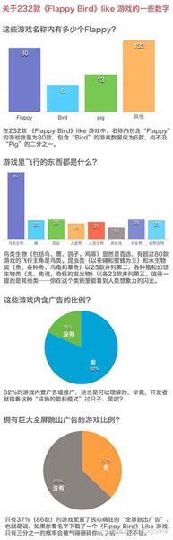 會(huì)抄便會(huì)“超”:手機(jī)游戲引發(fā)山寨熱