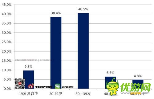 投資者輕名重利 游戲只重“撈快錢”