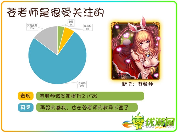 透過(guò)數(shù)據(jù)挖掘90后玩家的真實(shí)需求