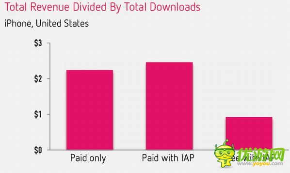 如何處理孩子在APP游戲中的意外付費(fèi)情況？