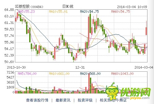 云游控股斥5.4億購神魔之塔開發(fā)商兩成股權