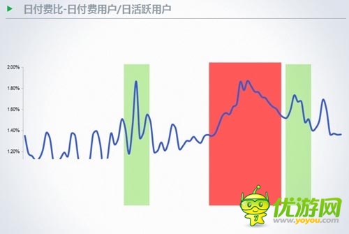 TalkingData徐懿:手游用戶在節(jié)假日的行為數(shù)據(jù)分析