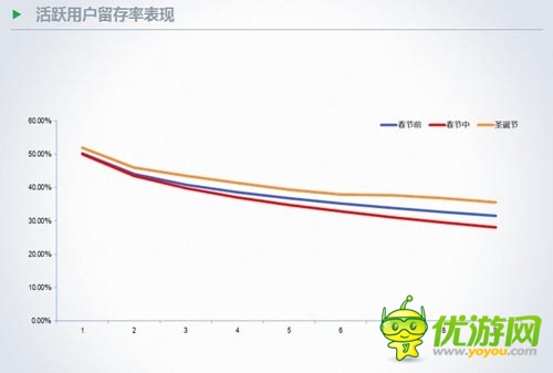 TalkingData徐懿：手游用戶在節(jié)假日的行為數(shù)據(jù)分析