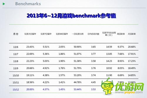 TalkingData徐懿：手游用戶在節(jié)假日的行為數(shù)據(jù)分析