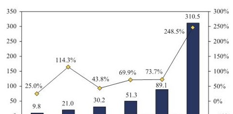 怎樣解決手游行業(yè)亂象？ 泡沫差異化才會關(guān)鍵