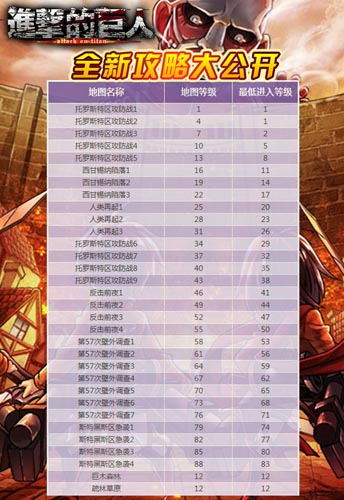 《進擊的巨人》今日覺醒內(nèi)測 攻略大公開