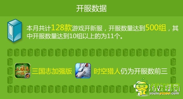 2月手游數(shù)據(jù)報(bào)告:重度游戲收入已達(dá)61%