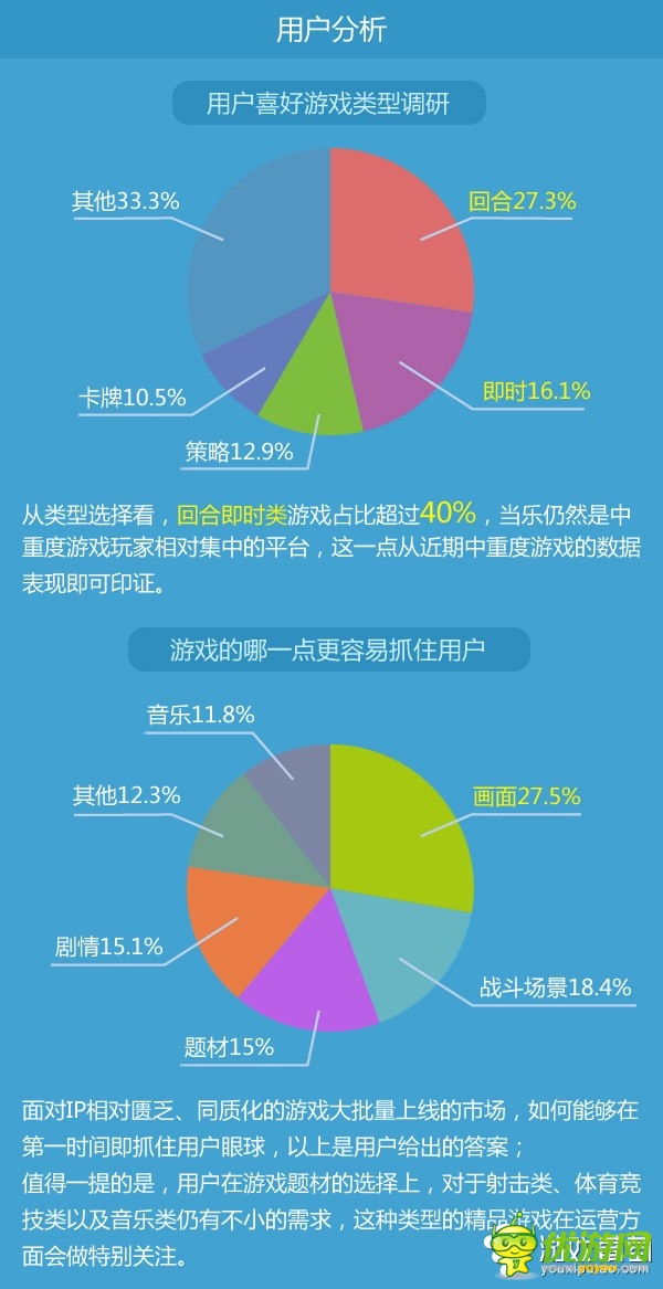 2月手游數(shù)據(jù)報(bào)告:重度游戲收入已達(dá)61%