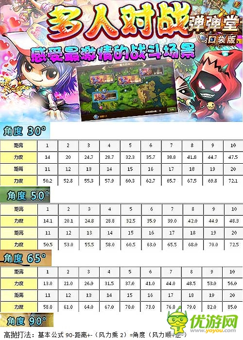 碉堡到外太空 《彈彈堂》口袋版致勝技能外泄