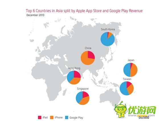 分析臺灣手游的推廣模式和大陸的差異化