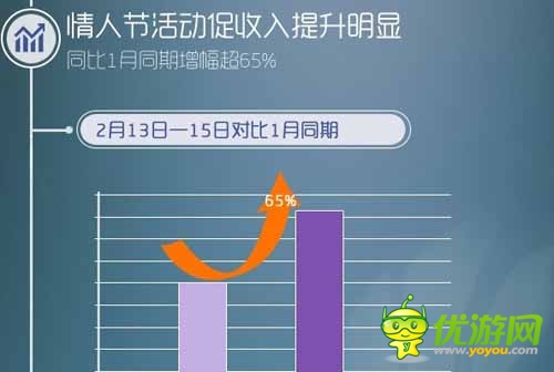 同步推2月手游數(shù)據(jù)報告:卡牌動作類受追捧