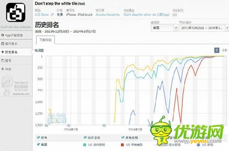 因?yàn)楹唵?所以選擇:論手機(jī)小游戲成功逆襲之謎