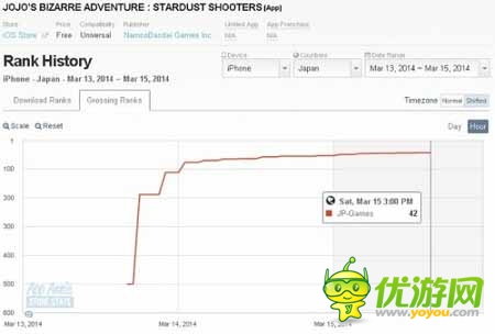日美AppStore一周游戲排行榜(3月15日總結(jié))