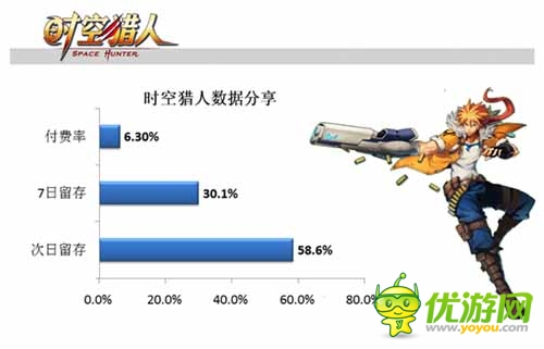 手游內(nèi)幕揭秘:多款手游運(yùn)營數(shù)據(jù)分享