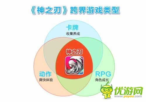 藍(lán)港運(yùn)營團(tuán)隊解析:《神之刃》四大革新之處