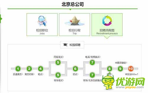 卓越游戲高校內(nèi)挖游戲苗子:打響高校人才爭(zhēng)奪戰(zhàn)