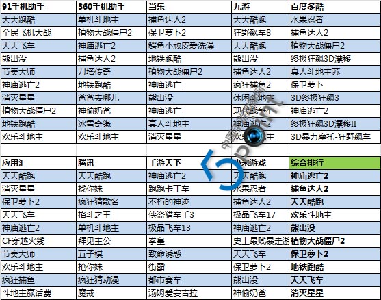 2014年第11周Android手機游戲Top10