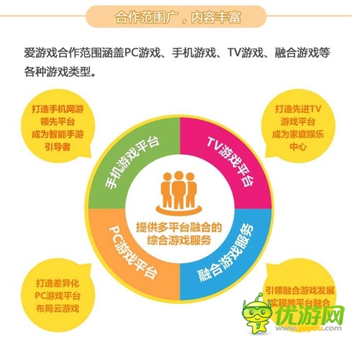 2014年2月愛游戲數(shù)據(jù)報(bào)告:手游用戶突破2.15億