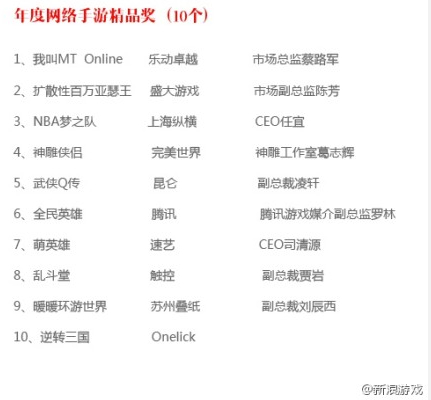 2013CGWR完美落幕 《我叫MT》再次奪冠