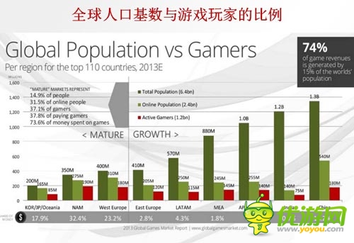 中國手游企業(yè)出海之路 了解市場流程規(guī)避風(fēng)險
