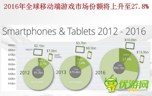 中國手游企業(yè)出海之路 了解市場流程規(guī)避風(fēng)險
