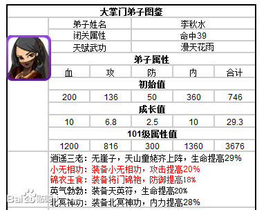 大掌門李秋水培養(yǎng)方向