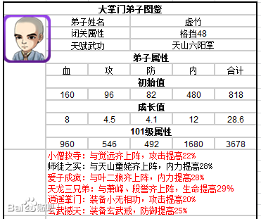 大掌門虛竹培養(yǎng)詳解