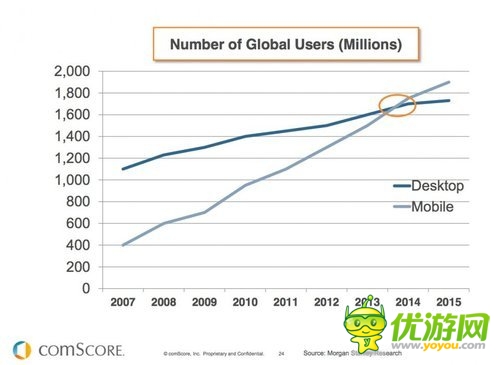 移動(dòng)Web世界的陷落:App持續(xù)走高對生態(tài)圈的影響