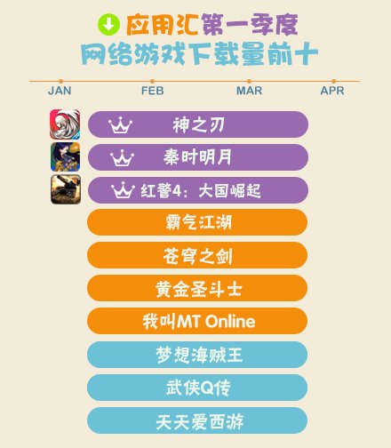 2014年Q1手機(jī)游戲報(bào)告 卡牌游戲收入占大半壁江山