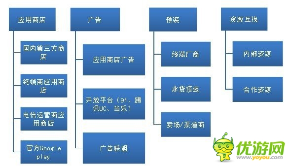 手游圈子：如何從零開始學習手機游戲的運營？