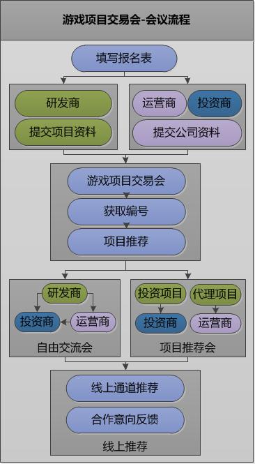 第九屆游戲項目交易會將于5月17日在深舉辦
