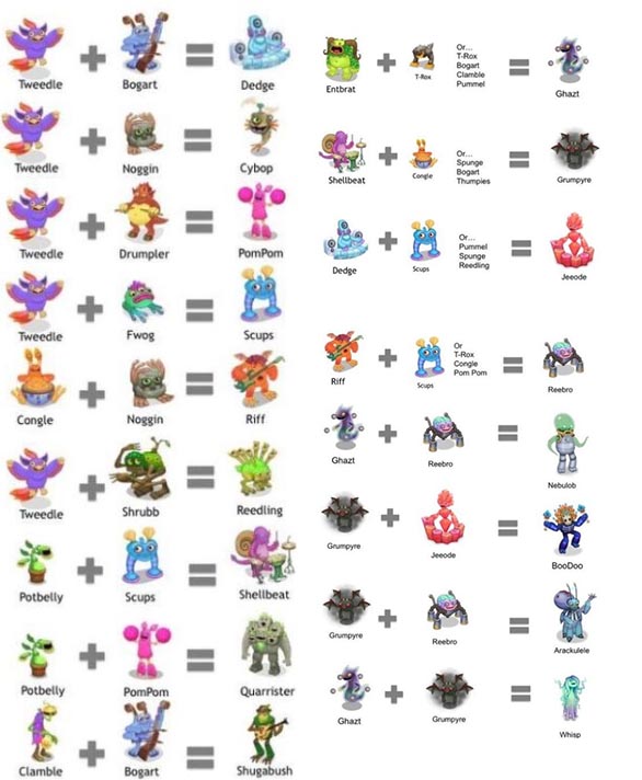 怪獸合唱團(tuán)合成公式大全 怪獸合唱團(tuán)合成秘籍