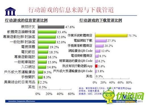 國內(nèi)資訊 :2014 年臺灣手機(jī)游戲行業(yè)數(shù)據(jù)報(bào)告