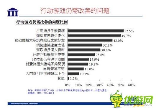 國內(nèi)資訊 :2014 年臺灣手機(jī)游戲行業(yè)數(shù)據(jù)報(bào)告