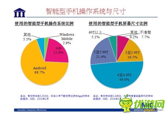 國內(nèi)資訊 :2014 年臺灣手機(jī)游戲行業(yè)數(shù)據(jù)報(bào)告