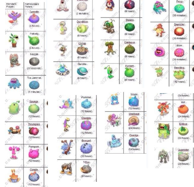 怪獸合唱團(tuán)合成公式大全 怪獸合唱團(tuán)合成秘籍