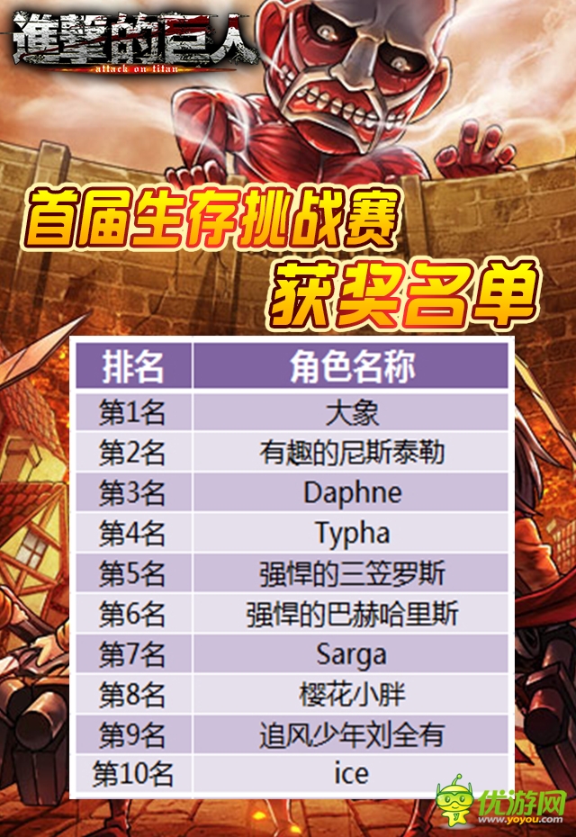 不斷爆棚!《進擊的巨人》挑戰(zhàn)賽排行大揭曉