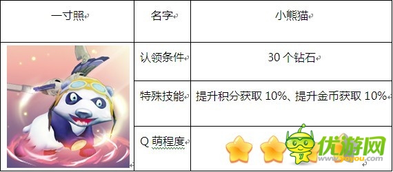 《熊大快跑》跑酷手游 養(yǎng)成類小寵們提前報(bào)到